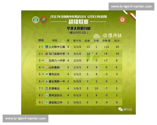 战报速递!北美联赛积分榜,谁让对手胆寒 战报速递!北美联赛积分榜,谁让对手胆寒